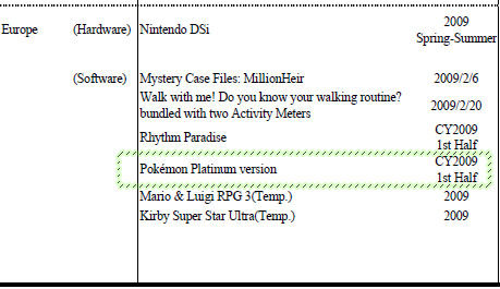 Novedades sobre la salida de Pokémon Platino en Europa