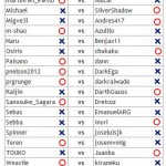 CPokéTorneos: Evento finalizado