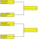 Octavos de Final de la Copa Solsticio de CPokéTorneos