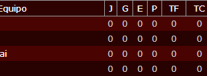 ¡Empieza la Ronda de Grupos de la Copa Campeones de Unova!