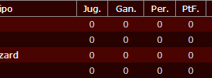 Horarios de la 2da Ronda ACTUALIZADOS