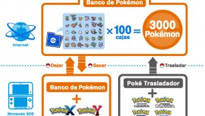 Los Pokémon transferidos de  la V Generación a Pokémon X/Y podrían ser prohibidos competititvamente