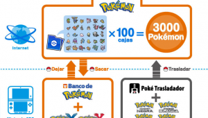 Preguntas frecuentes sobre el Banco Pokémon