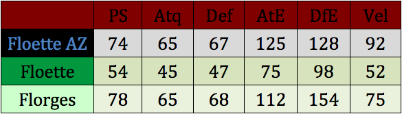 stats floette AZ floette florges