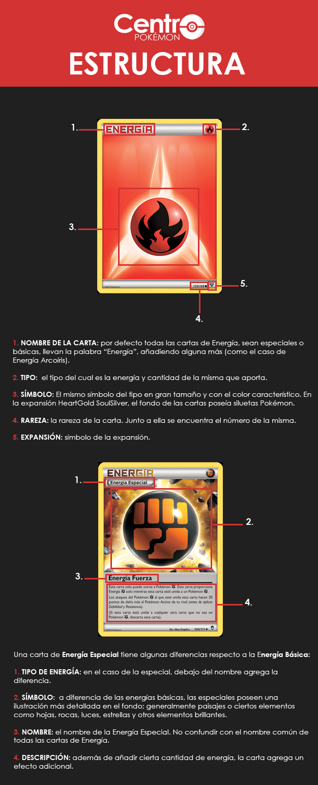 Cartas de Energía - Guía Trading Card Game