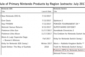 Nintendo reconfirma Pokémon Switch para «2018 o más adelante»