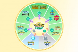 La compatibilidad de Pokémon HOME con Pokémon Scarlet & Violet ya tiene fecha, detalles y además incluye un regalo!