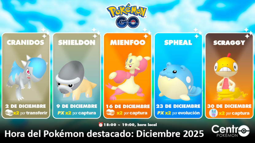 Horas Destacadas Diciembre 2025 Pokemon Go