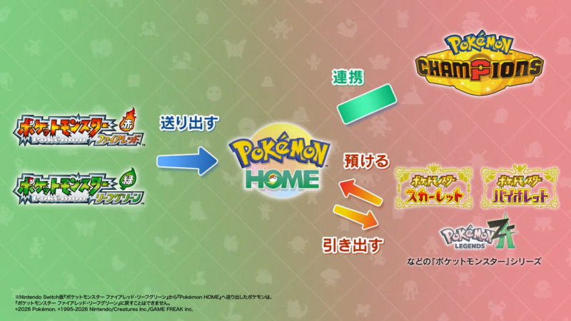 Compatibilidad Pokemon Home Rojofuego Verdehoja